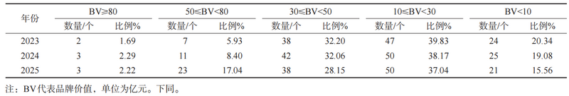 2025中国茶叶区域公用品牌价值评估报告发布