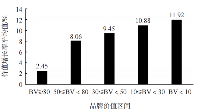 2025中国茶叶区域公用品牌价值评估报告发布