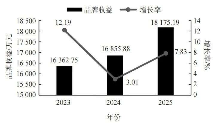 2025中国茶叶区域公用品牌价值评估报告发布