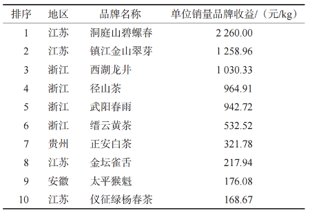 2025中国茶叶区域公用品牌价值评估报告发布