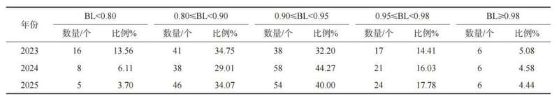 2025中国茶叶区域公用品牌价值评估报告发布