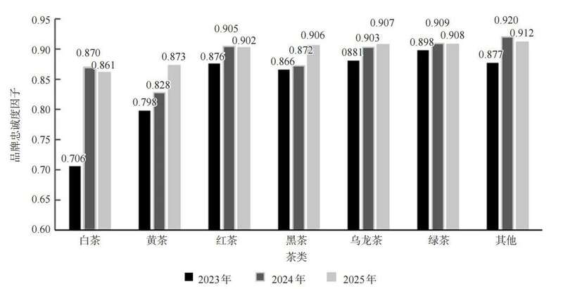 2025中国茶叶区域公用品牌价值评估报告发布