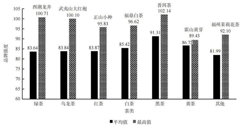 2025中国茶叶区域公用品牌价值评估报告发布