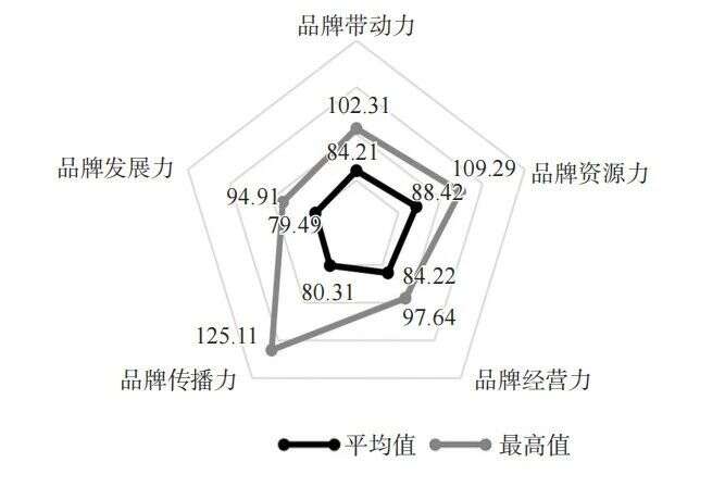 2025中国茶叶区域公用品牌价值评估报告发布