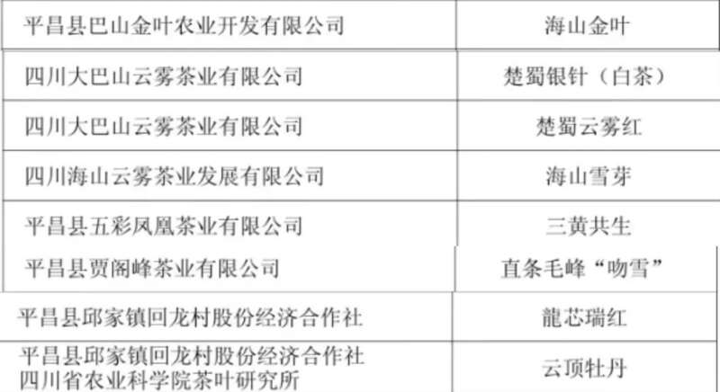平昌茶斩获16项金奖~