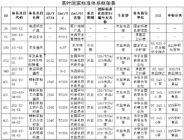 我国茶叶标准化工作现状与趋势展望