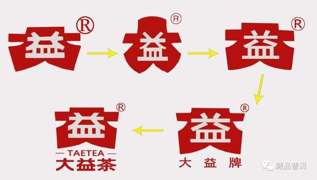 大益商标来历与演变历程深度解析