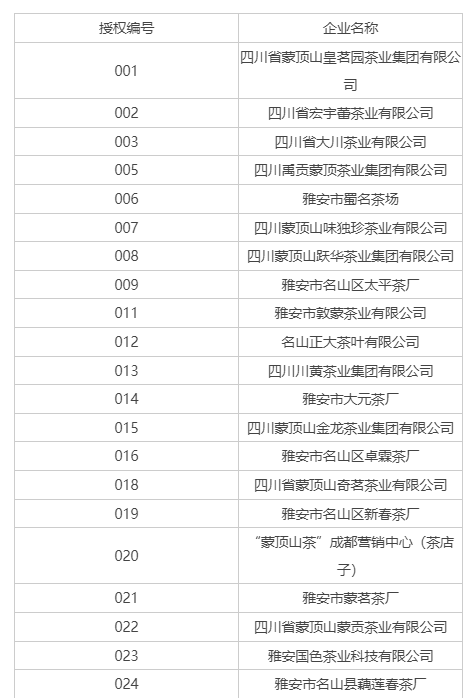 “蒙顶山茶”成功纳入上海浦东新区重点商标保护名录