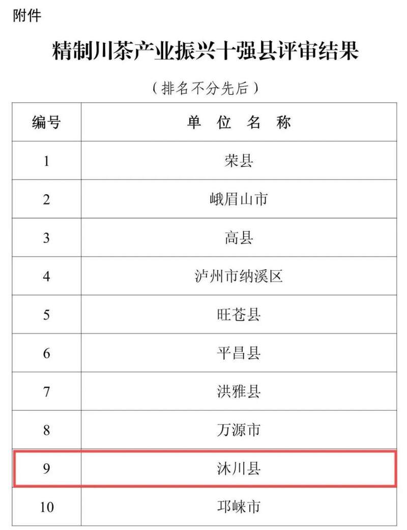 沐川上榜川茶“十强县” 实力藏不住了！