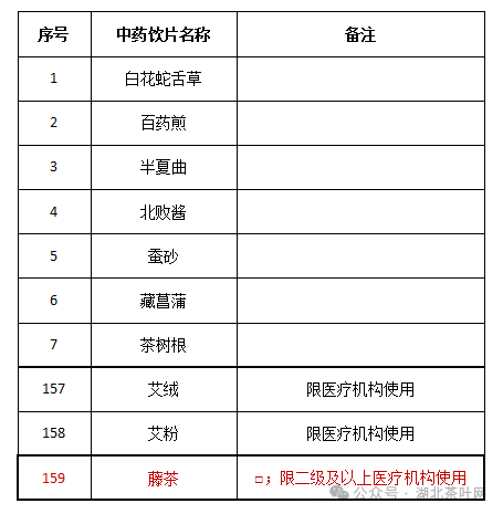 藤茶正式纳入医保！茶行业保障再升级