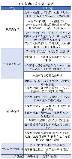 藤茶正式纳入医保！茶行业保障再升级
