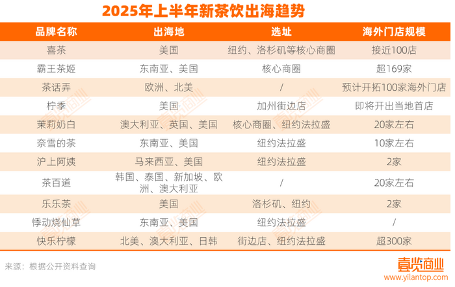 中国茶叶出口额量双增！上半年茶叶外贸发展一览