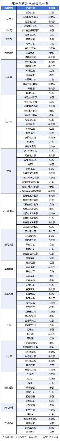 接近或突破历史极值！冷泡茶市场藏着多少真需求？