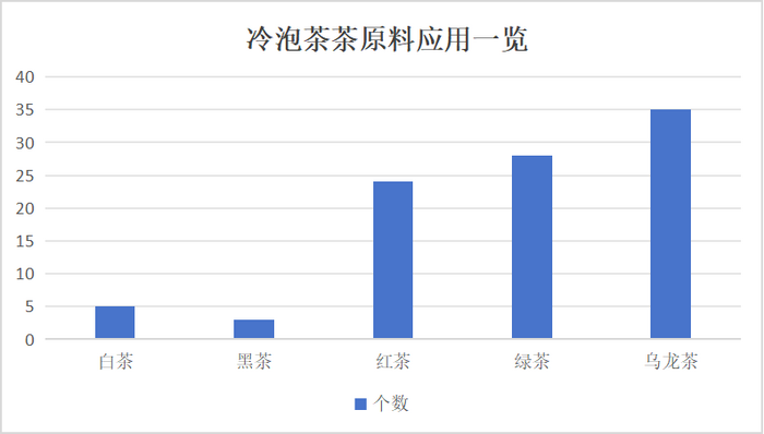 接近或突破历史极值！冷泡茶市场藏着多少真需求？