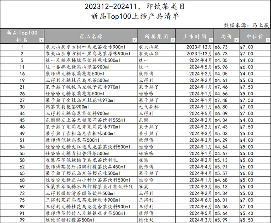 狂飙的新茶饮，升温的花茶生意