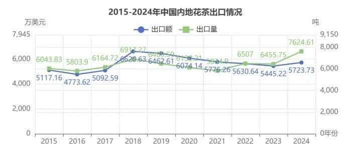 狂飙的新茶饮，升温的花茶生意