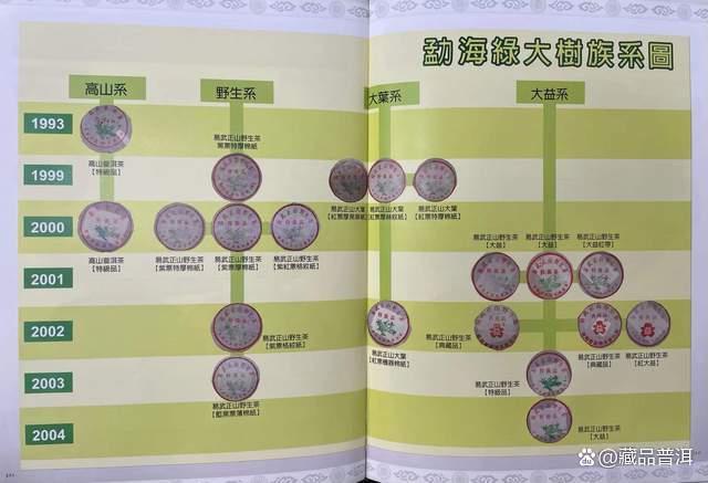 2001年易武正山野生茶典藏品熟饼：勐海茶厂的经典熟茶