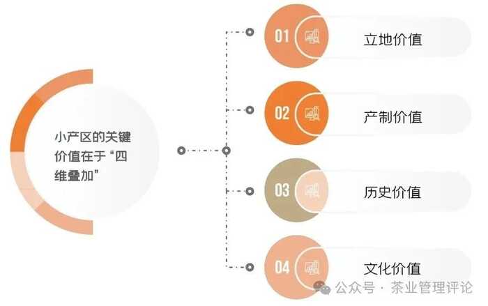 解码茶叶小产区与茶空间的财富哲学 ——《现代商业银行·财富生活》专访邓增永