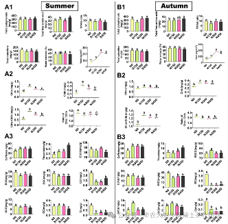 华农大茶学bpq团队论文成果之二