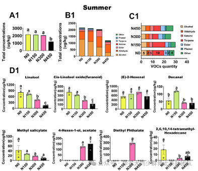 华农大茶学bpq团队论文成果之二