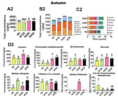 华农大茶学bpq团队论文成果之二