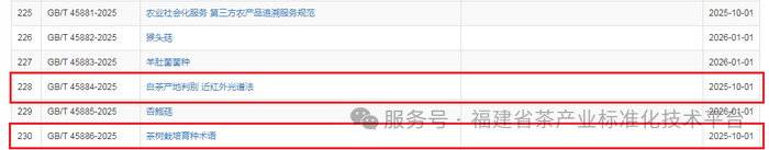 福建牵头制定的两项茶叶国标正式获批