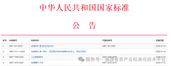 福建牵头制定的两项茶叶国标正式获批