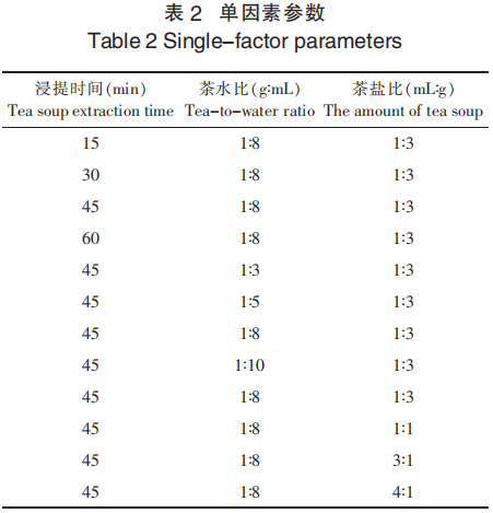 茶盐制备工艺探索及风味分析