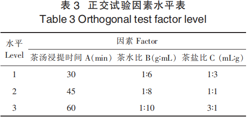 茶盐制备工艺探索及风味分析