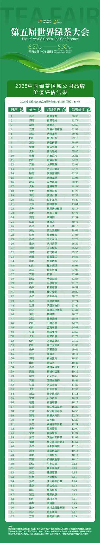 2025中国绿茶区域公用品牌价值评估报告