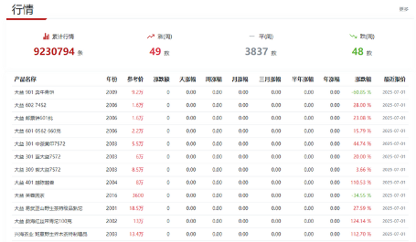 茶友网产品库：茶界权威开放性数据和媒体服务平台