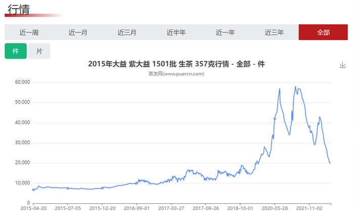 茶友网产品库：茶界权威开放性数据和媒体服务平台