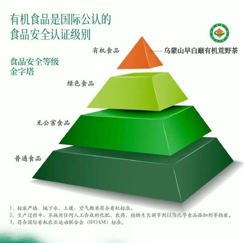 历史性突破！筠连境内终于有有机茶山了！横跨川滇三县上千亩！