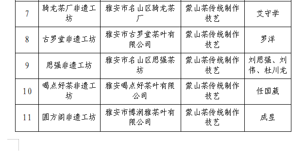 关于公布名山区第三批非遗工坊名单的通知