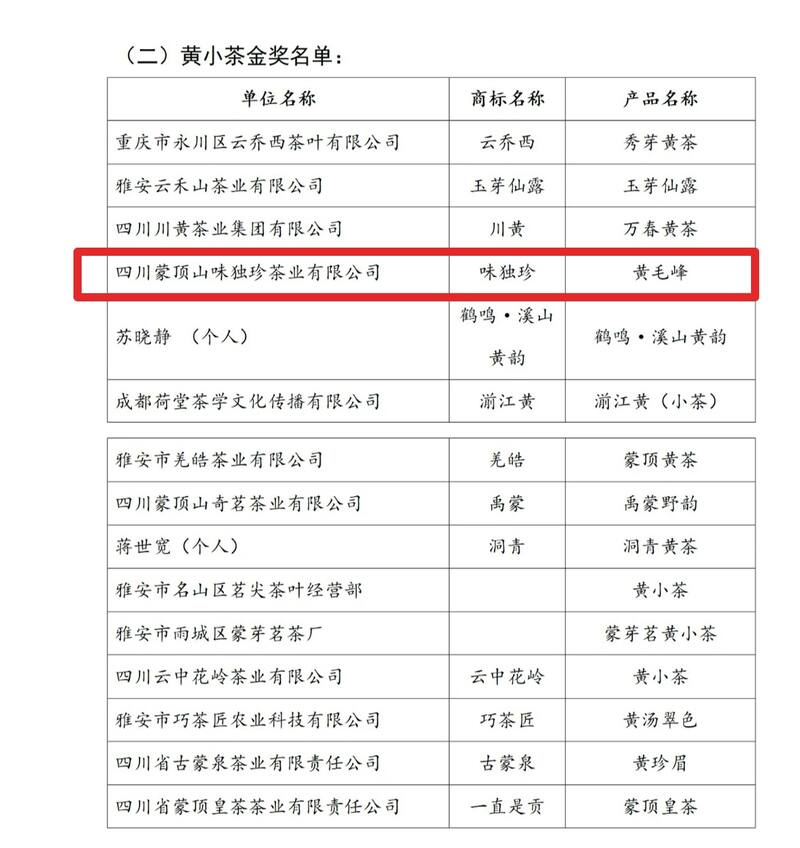 双金闪耀！味独珍蒙顶黄芽、黄小茶勇夺首届‘蒙顶黄茶杯’金奖