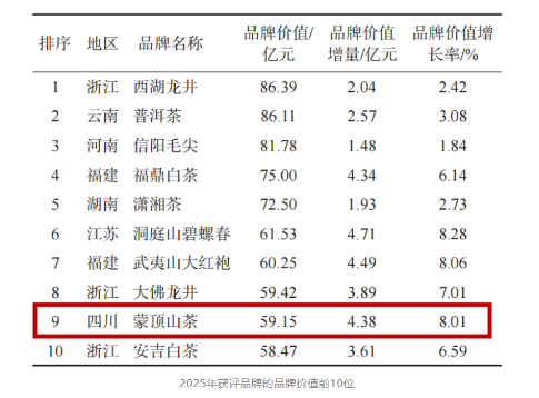 茶分六彩 艺承千秋 蒙顶黄芽茶亮相《非遗里的中国》