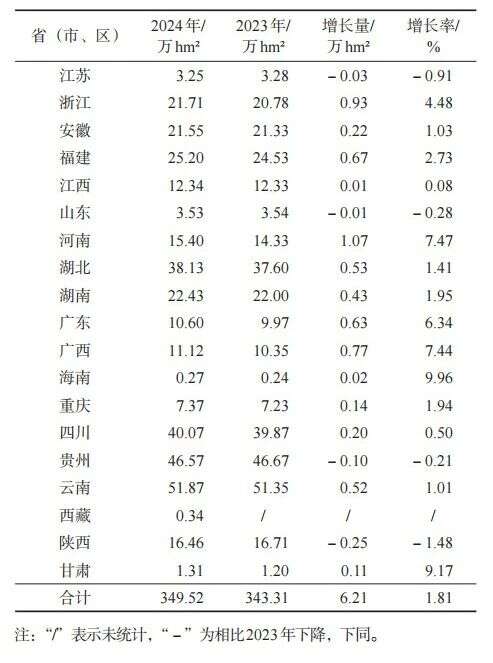 349.91万吨！2024年中国茶叶生产与内销形势如何？
