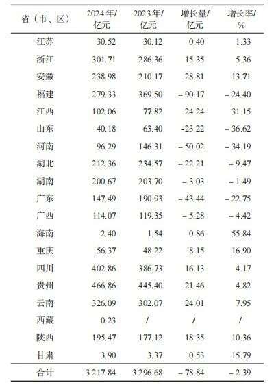 349.91万吨！2024年中国茶叶生产与内销形势如何？