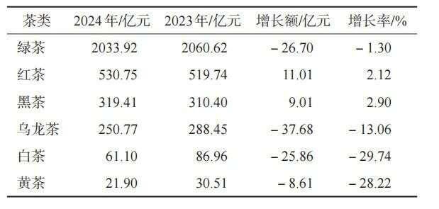 349.91万吨！2024年中国茶叶生产与内销形势如何？