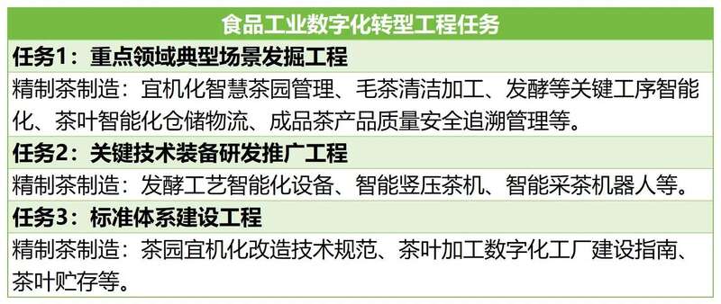精制茶制造被工信部等七部门联合印发方案提及，其未来将如何发展？