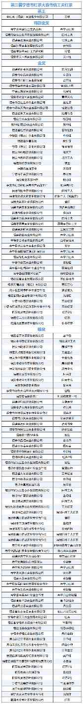 在红茶主产区，赛出红茶行业新高度