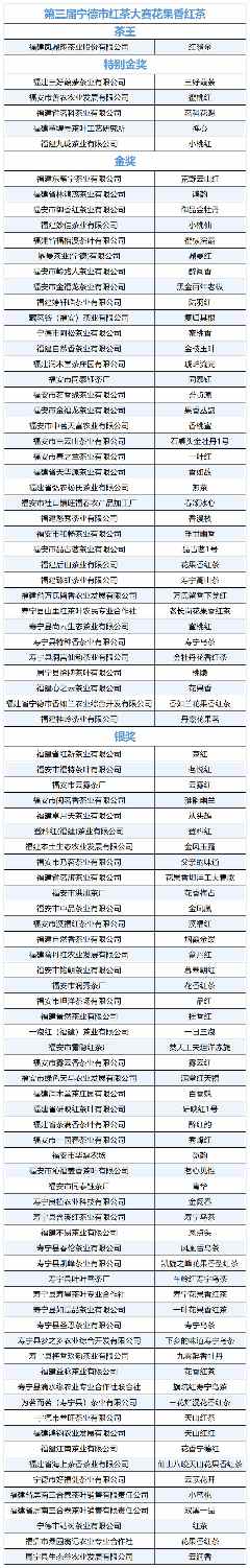 在红茶主产区，赛出红茶行业新高度