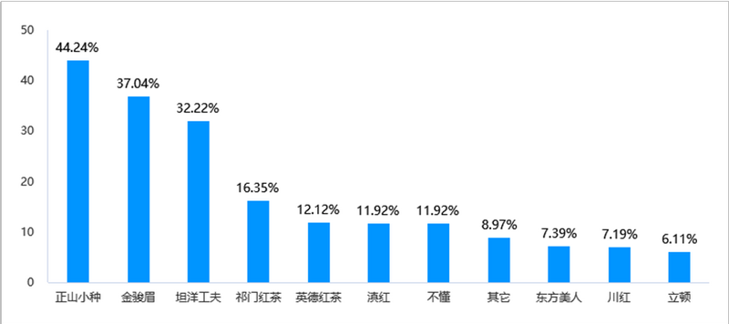 在红茶主产区，赛出红茶行业新高度