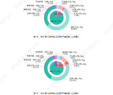 10年产量增长近2倍！中国红茶机遇已至？