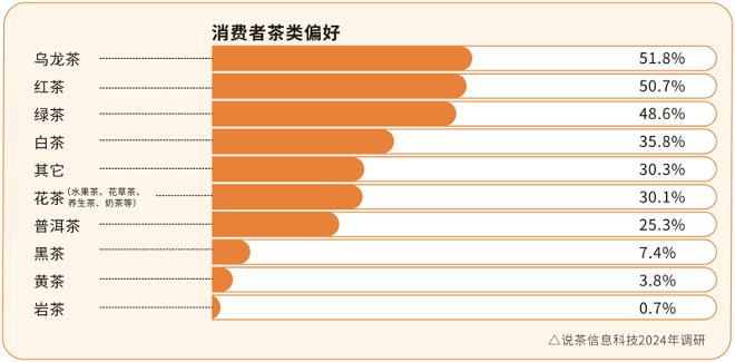 10年产量增长近2倍！中国红茶机遇已至？
