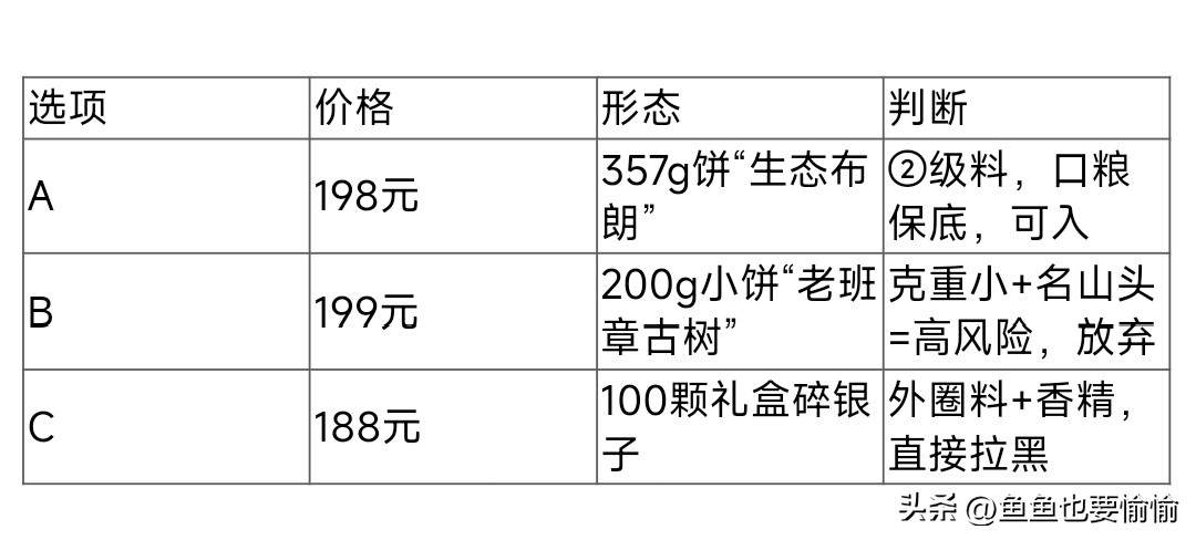 普洱茶原料分级全解析，轻松辨别正品与低价陷阱