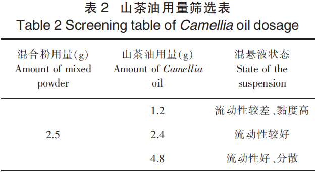 跨界开发 抹茶刺梨软胶囊的制备工艺研究