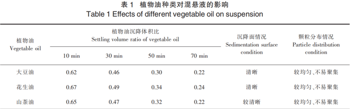 跨界开发 抹茶刺梨软胶囊的制备工艺研究