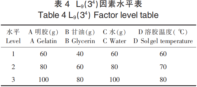 跨界开发 抹茶刺梨软胶囊的制备工艺研究