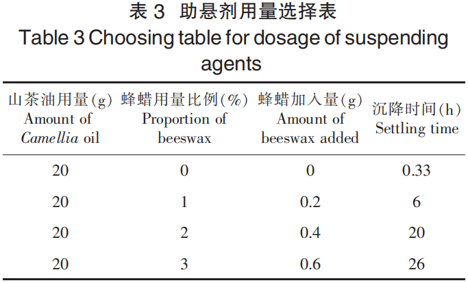 跨界开发 抹茶刺梨软胶囊的制备工艺研究